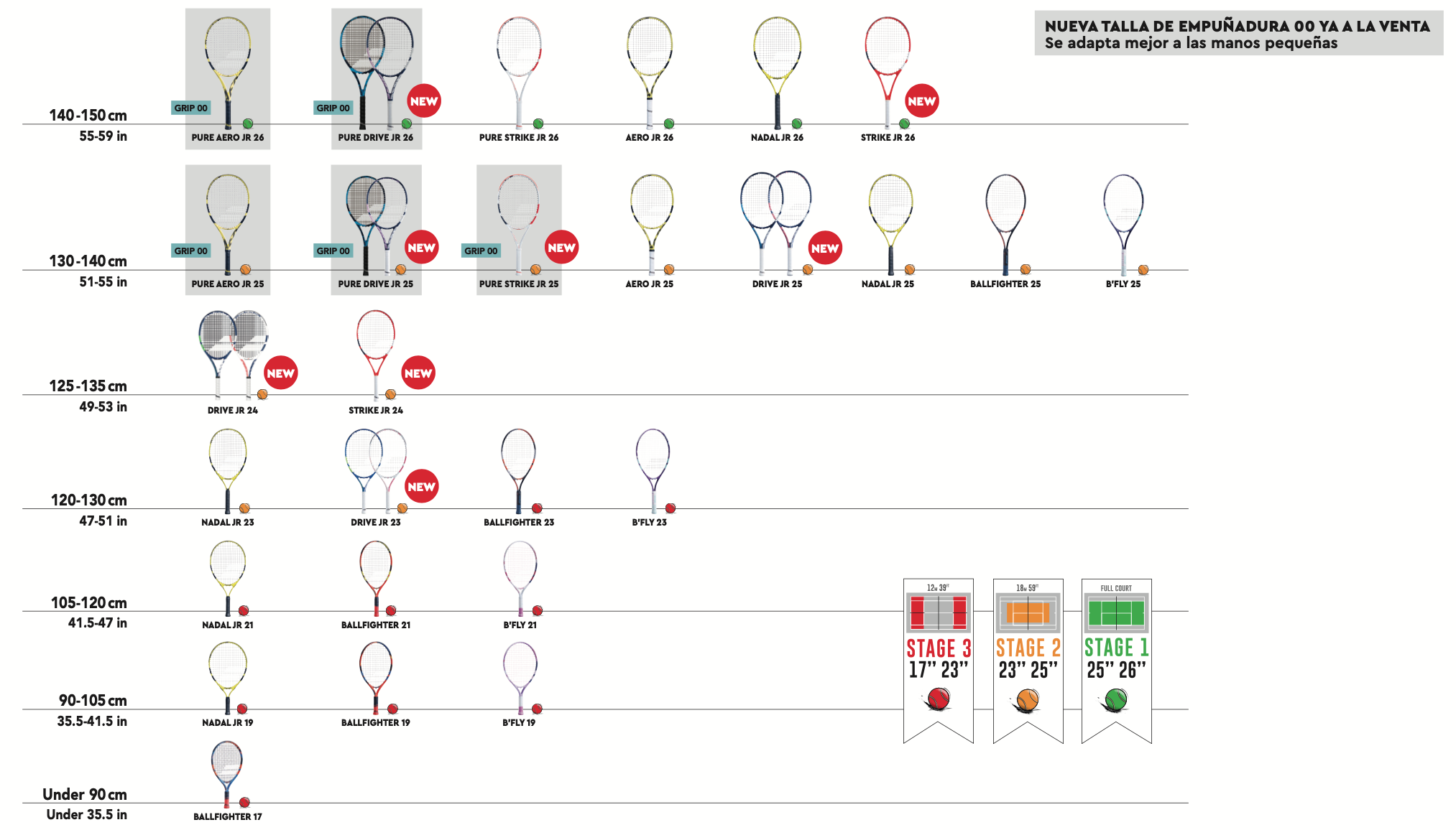 Tennis Racket Size Guide With Sizing Chart