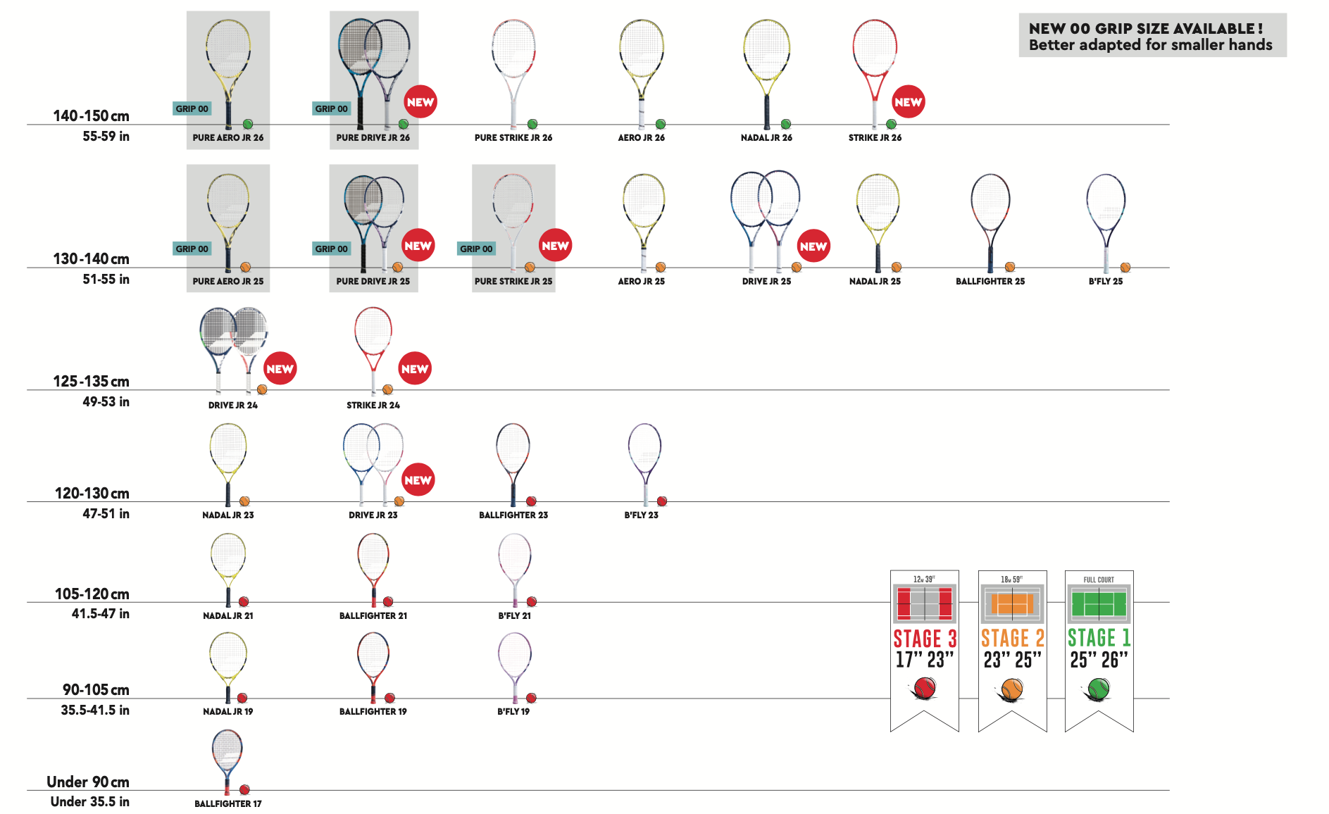 babolat grip size chartJuniors Racquet length Help and