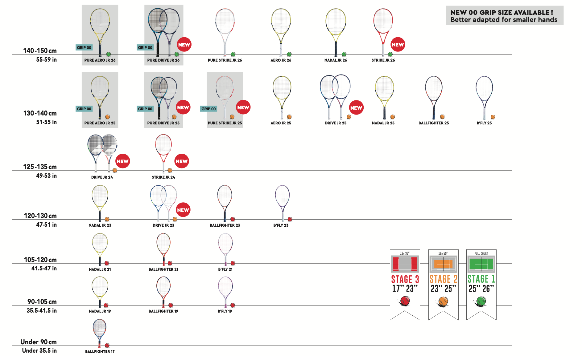 Cómo saber el tamaño del grip para tu raqueta? - Game Set Match